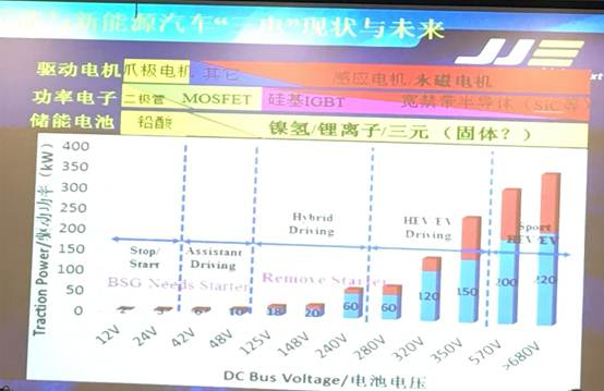 专家解读：新能源与智能网联汽车未来发展新风向