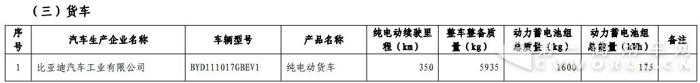 第12批免税目录亮点连连看 海格首登陆进三甲