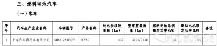 第12批免税目录亮点连连看 海格首登陆进三甲