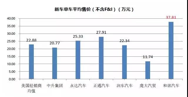 后市场,经销商