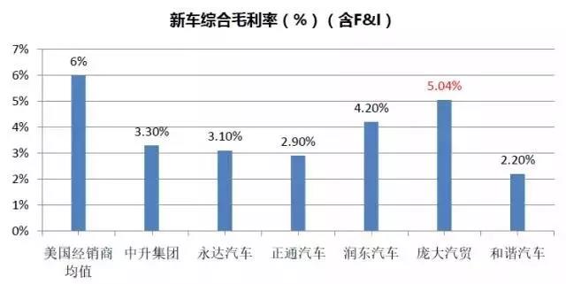 后市场,经销商