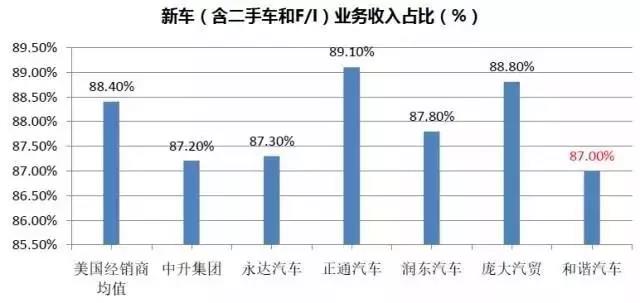 后市场,经销商