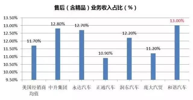 后市场,经销商