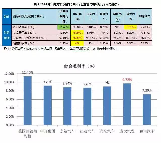 后市场,经销商