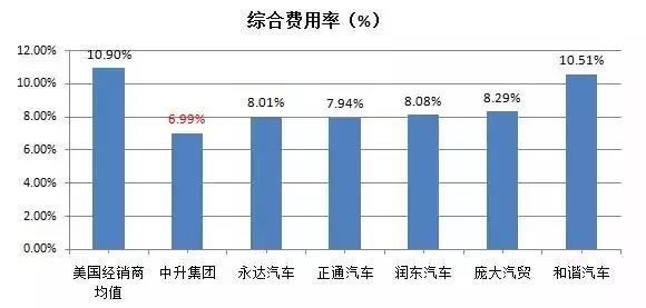 后市场,经销商