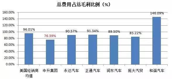 后市场,经销商