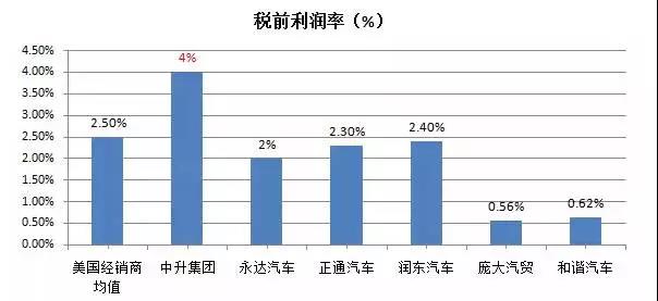 后市场,经销商