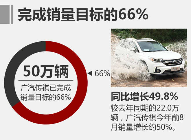 8,ȫSUV,GS7GS3