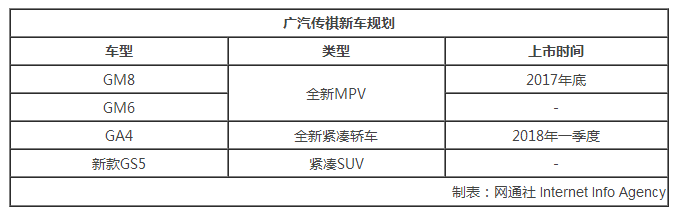8,ȫSUV,GS7GS3