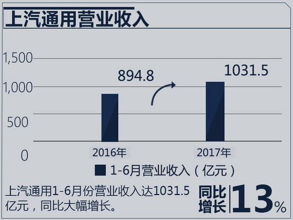 合资车企业绩排行