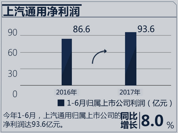 合资车企业绩排行