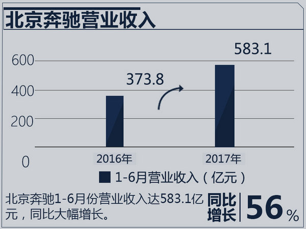 合資車企業(yè)績(jī)排行