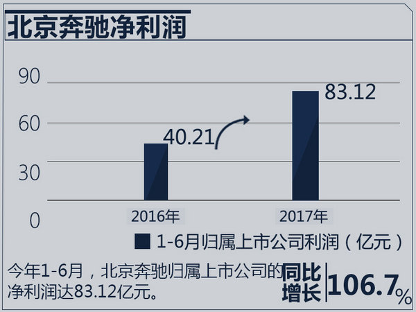 合资车企业绩排行