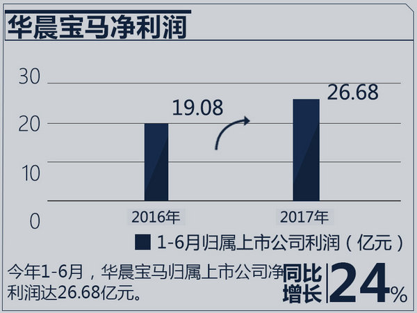 合资车企业绩排行