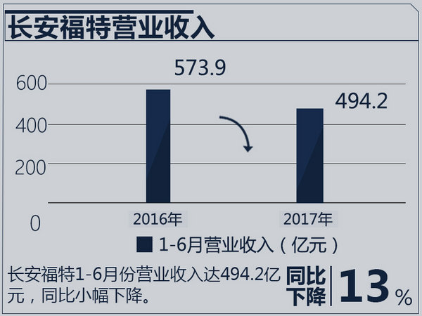 合资车企业绩排行