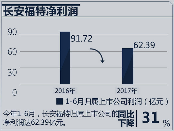 合资车企业绩排行