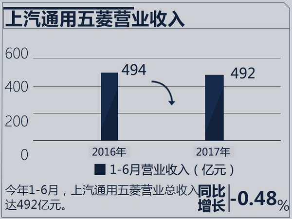 合资车企业绩排行