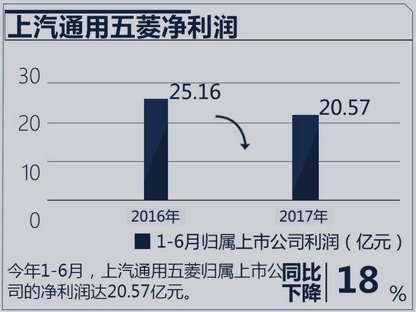 合資車企業(yè)績排行