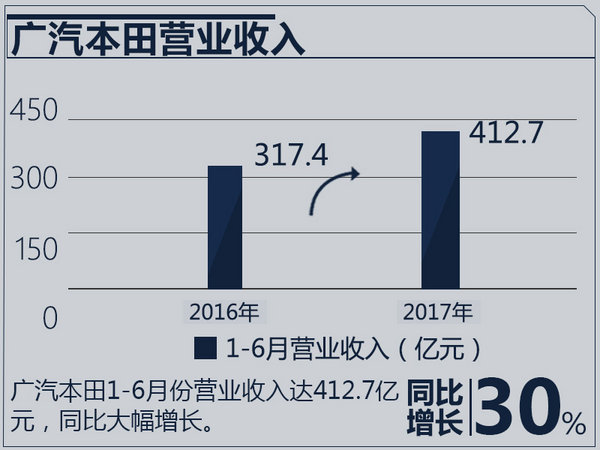 合資車企業(yè)績(jī)排行