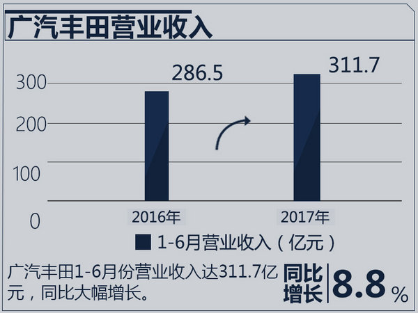 合資車企業(yè)績排行