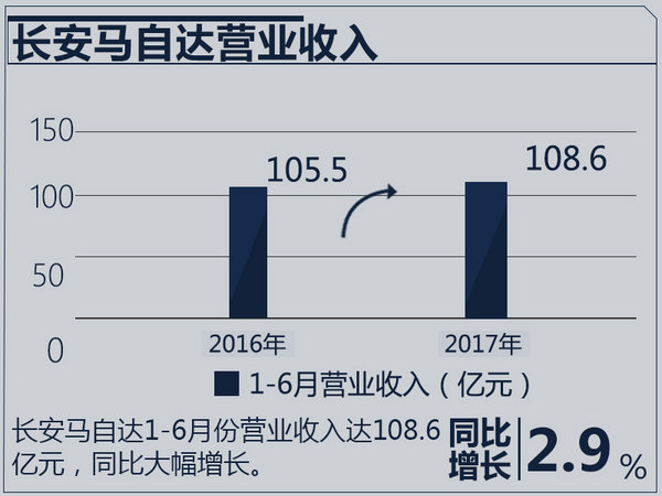 合資車企業(yè)績(jī)排行