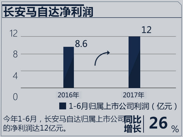 合资车企业绩排行