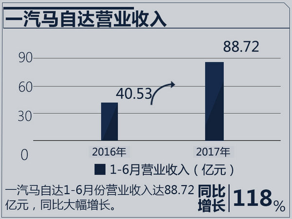 合资车企业绩排行