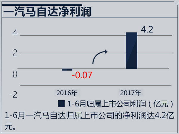 合资车企业绩排行