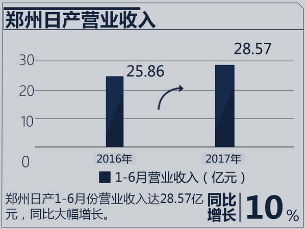 合資車企業(yè)績排行