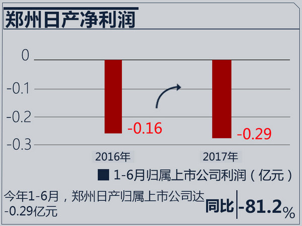 合資車企業(yè)績(jī)排行