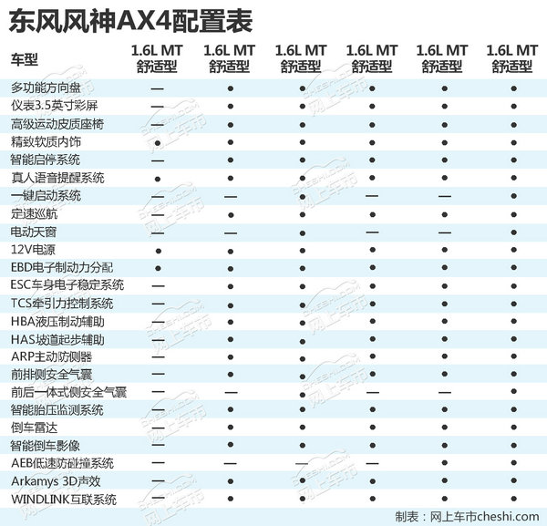 新车，东风风神小型SUV,东风风神AX4配置，东风风神AX4价格，东风风神AX4上市时间