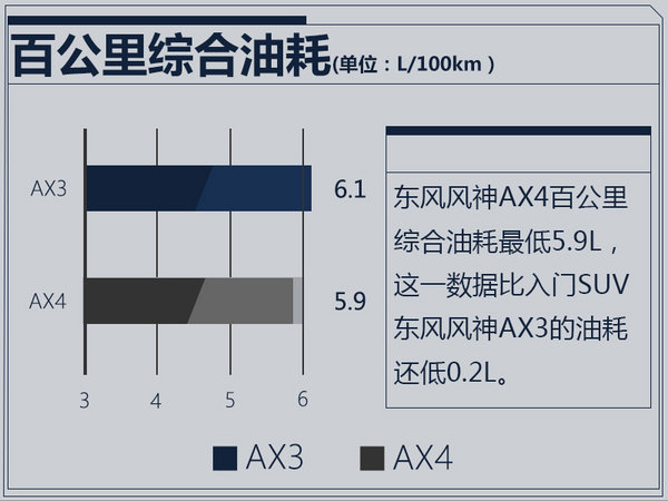 新车，东风风神小型SUV,东风风神AX4配置，东风风神AX4价格，东风风神AX4上市时间