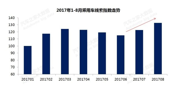 汽車銷量,汽車價格，購車熱度