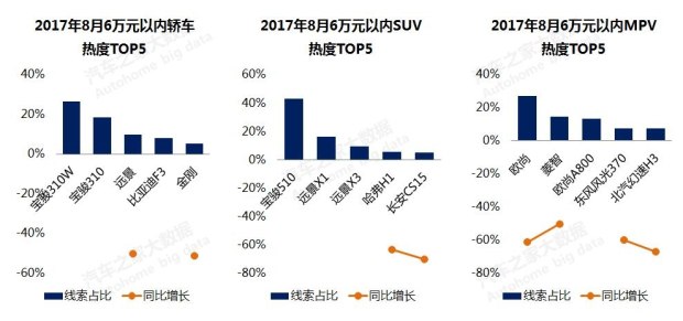 汽車銷量,汽車價格，購車熱度