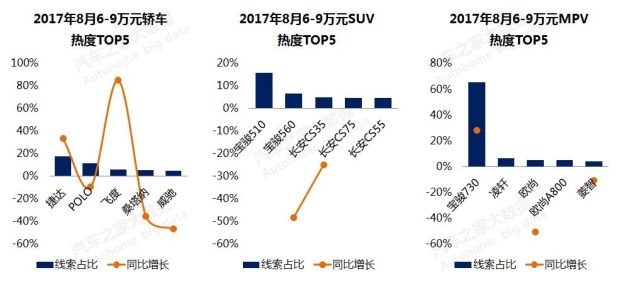 汽車(chē)銷(xiāo)量,汽車(chē)價(jià)格，購(gòu)車(chē)熱度