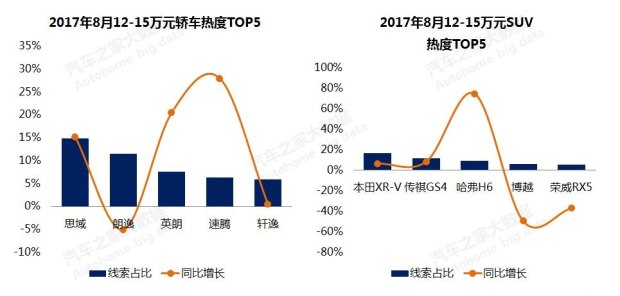 汽車銷量,汽車價格，購車熱度