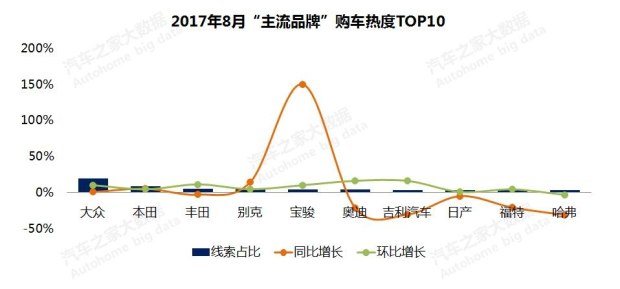 汽車銷量,汽車價格，購車熱度