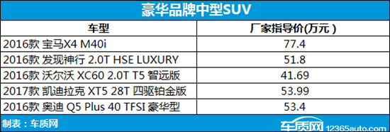 车载系统横评：豪华品牌中型SUV
