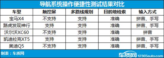 车载系统横评：豪华品牌中型SUV