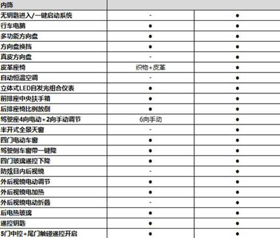 宝骏510自动挡配置表曝光将于9月8日上市