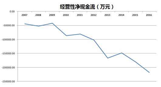 一汽夏利与一汽丰田的“爱情”买卖？