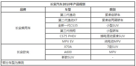 長(zhǎng)安汽車新車