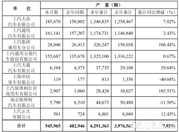 销量，上汽8月销量