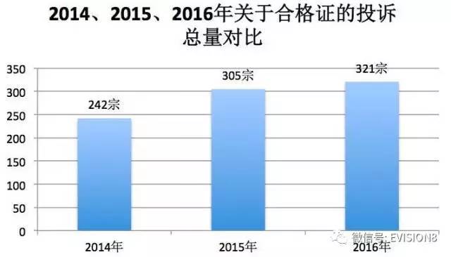 广汽日野违规通报,机动车出厂合格证