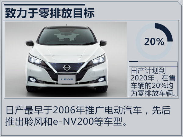 日產電動車戰(zhàn)略,日產全新聆風，全新聆風上市時間，全新聆風價格