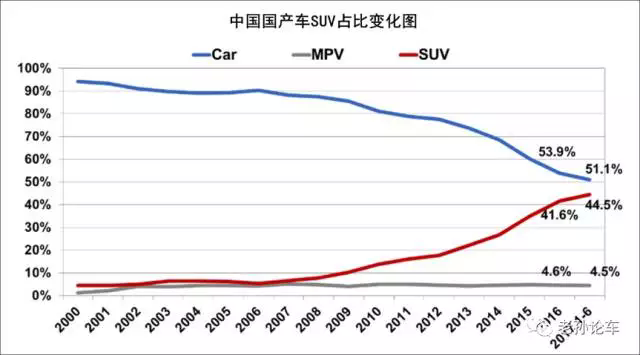 SUVSUVгƷṹ,ƷSUV