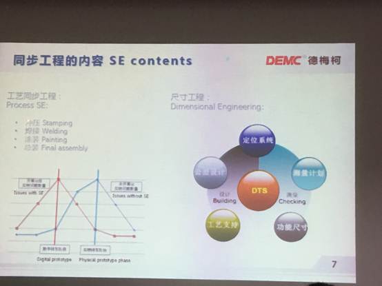 汽车智能制造,德梅柯