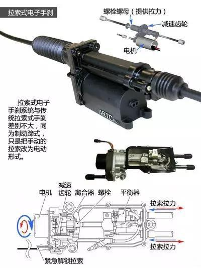 電子手剎,電子駐車