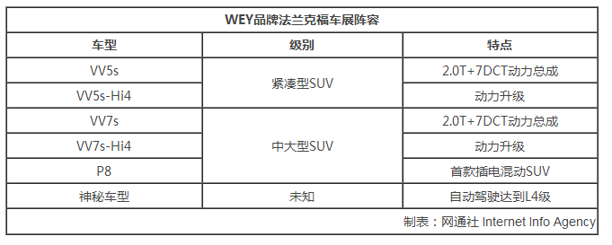 新車，WEY法蘭克福車展,WEY法蘭克福車展新車