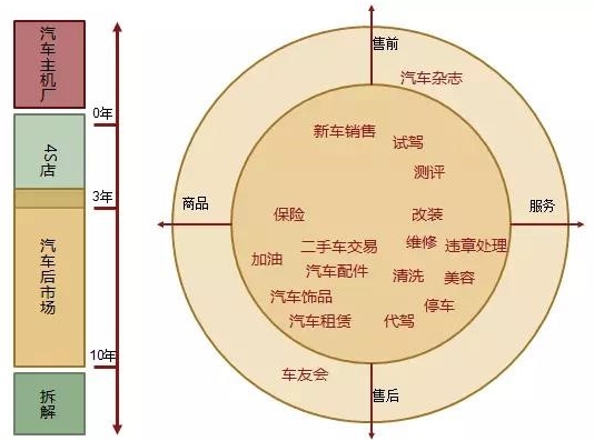 后市场,汽车修理，汽修，修车郎